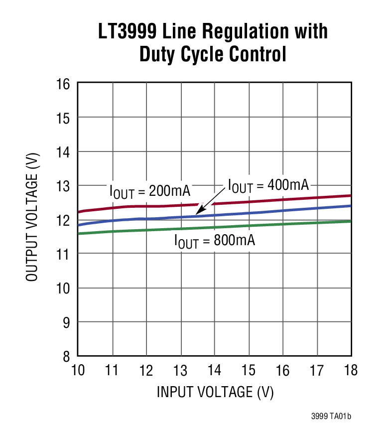 LT3999Ӧͼ